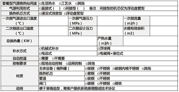 产品