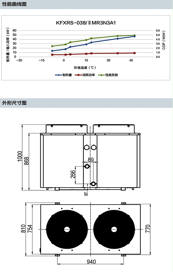 1常温型