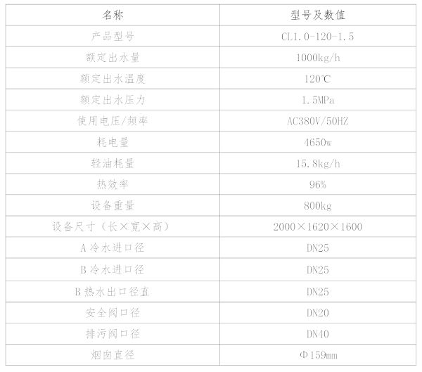 CL1.0-120-1.5性能参数表