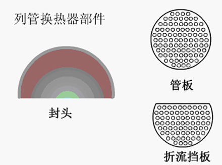 列管式换热器